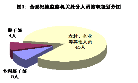 (2021.07.19)阳山县纪委监委通报2021年上半年监督检查审查调查情况1-171.png