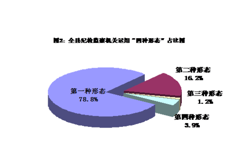 (2021.07.19)阳山县纪委监委通报2021年上半年监督检查审查调查情况1-337.png